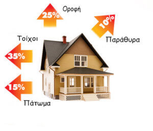 ADVANTAGES OF THERMAL INSULATION 